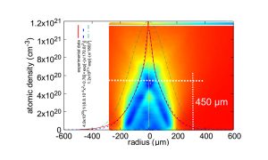 Typical density profiles with SL-Nozzles and SL-GT-10